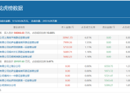 知名游资炒股养家豪掷3.1亿翘板失败，反复博弈的有研新材还有机会崛起吗？|界面新闻