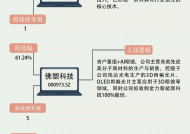 【一周牛股】生物柴油概念逆市领涨，卓越新能周涨61.54%|界面新闻