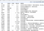 数十辆小米SU7集体遭遇自动泊车故障，车主不认可官方赔偿方案|界面新闻 · 汽车