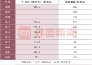 第十五届珠海航展成交额超2800亿，再次超越同年度广交会|界面新闻